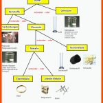 Einteilung Der Stoffe (1) - Chemiezauber.de Fuer Gemische Im überblick Arbeitsblatt