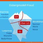 Eisbergmodell â¢ Kommunikationsmodell, Freud Â· [mit Video] Fuer Eisbergmodell Arbeitsblatt