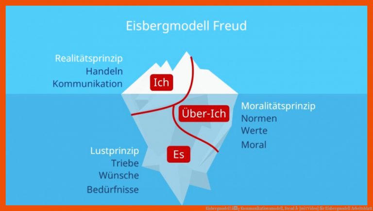 Eisbergmodell â¢ Kommunikationsmodell, Freud Â· [mit Video] für eisbergmodell arbeitsblatt