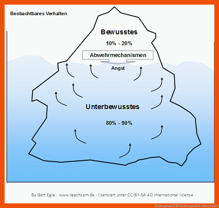 Eisbergmodell für eisbergmodell arbeitsblatt