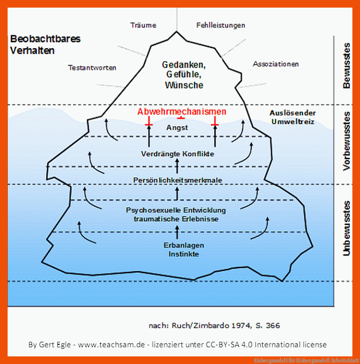 Eisbergmodell für eisbergmodell arbeitsblatt