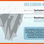 Eisbergmodell: Kommunikation Zwischen Den Zeilen Fuer Eisbergmodell Arbeitsblatt