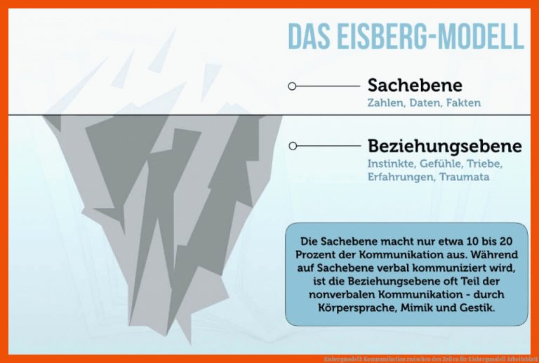 Eisbergmodell: Kommunikation Zwischen Den Zeilen Fuer Eisbergmodell Arbeitsblatt