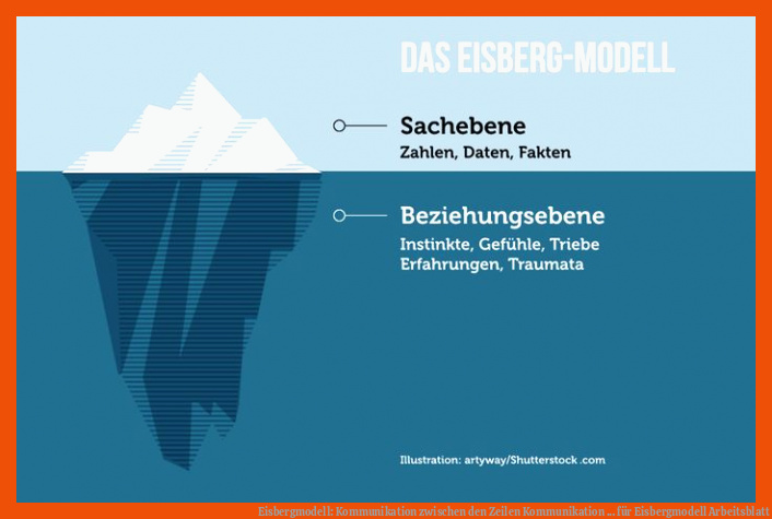 Eisbergmodell: Kommunikation zwischen den Zeilen | Kommunikation ... für eisbergmodell arbeitsblatt