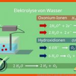 Elektrolyse Von Wasser Â· Einfach ErklÃ¤rt Â· [mit Video] Fuer Hofmannscher Zersetzungsapparat Arbeitsblatt
