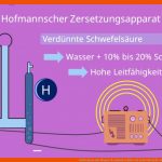 Elektrolyse Von Wasser Â· Einfach ErklÃ¤rt Â· [mit Video] Fuer Hofmannscher Zersetzungsapparat Arbeitsblatt