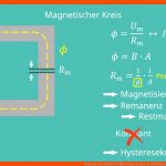 Elektromotor Aufbau Â· ErklÃ¤rung & Beispiel Â· [mit Video] Fuer Arbeitsblatt Elektromotor Funktionsweise