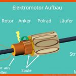 Elektromotor Aufbau Â· ErklÃ¤rung & Beispiel Â· [mit Video] Fuer Aufbau Bohrmaschine Arbeitsblatt