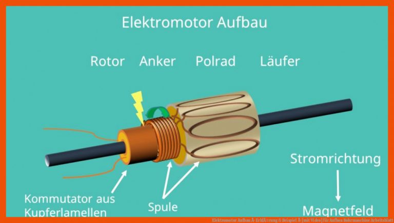 Elektromotor Aufbau Â· ErklÃ¤rung & Beispiel Â· [mit Video] Fuer Aufbau Bohrmaschine Arbeitsblatt