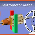 Elektromotor - ErklÃ¤rung Und Aufbau Fuer Arbeitsblatt Elektromotor Funktionsweise