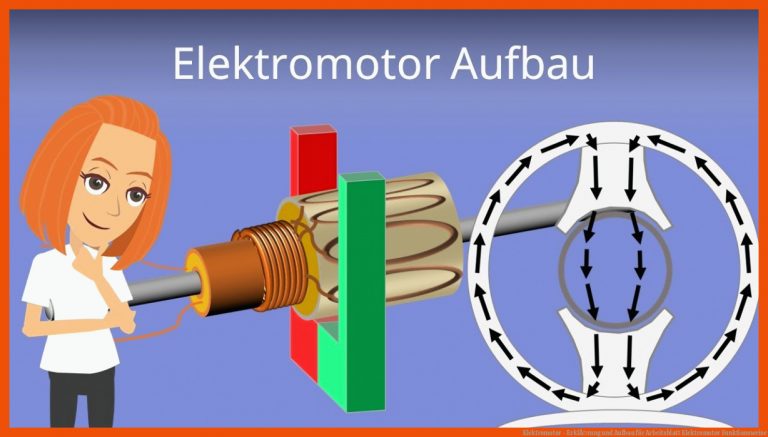 Elektromotor - ErklÃ¤rung Und Aufbau Fuer Arbeitsblatt Elektromotor Funktionsweise