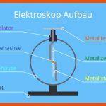 Elektroskop â¢ Aufbau, ErklÃ¤rung Und Nutzen Â· [mit Video] Fuer Das Elektroskop Arbeitsblatt Lösungen