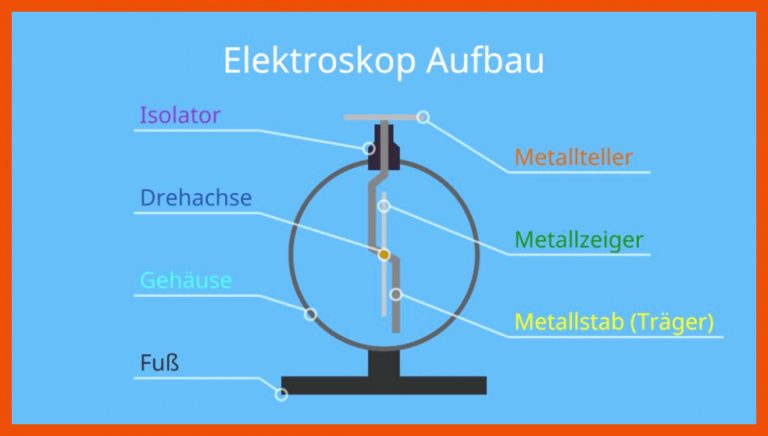 Elektroskop â¢ Aufbau, ErklÃ¤rung und Nutzen Â· [mit Video] für das elektroskop arbeitsblatt lösungen