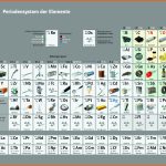 Elemente Chemie 5/6 Niedersachsen Fuer Der Gasbrenner Arbeitsblatt Lösung Klett