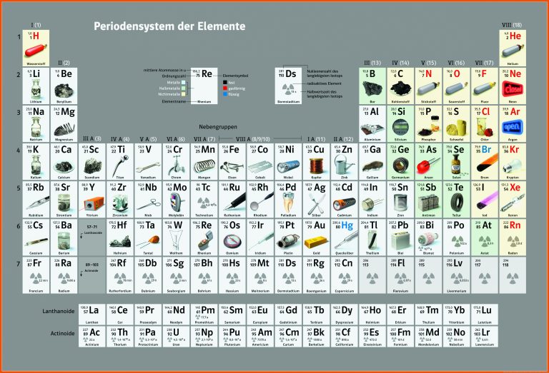 Elemente Chemie 5/6 Niedersachsen für der gasbrenner arbeitsblatt lösung klett