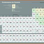 Elemente Chemie Oberstufe Nrw - Demo Fuer Redoxreihe Der Metalle Arbeitsblatt