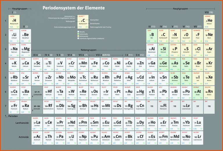 Elemente Chemie Oberstufe Nrw - Demo Fuer Redoxreihe Der Metalle Arbeitsblatt