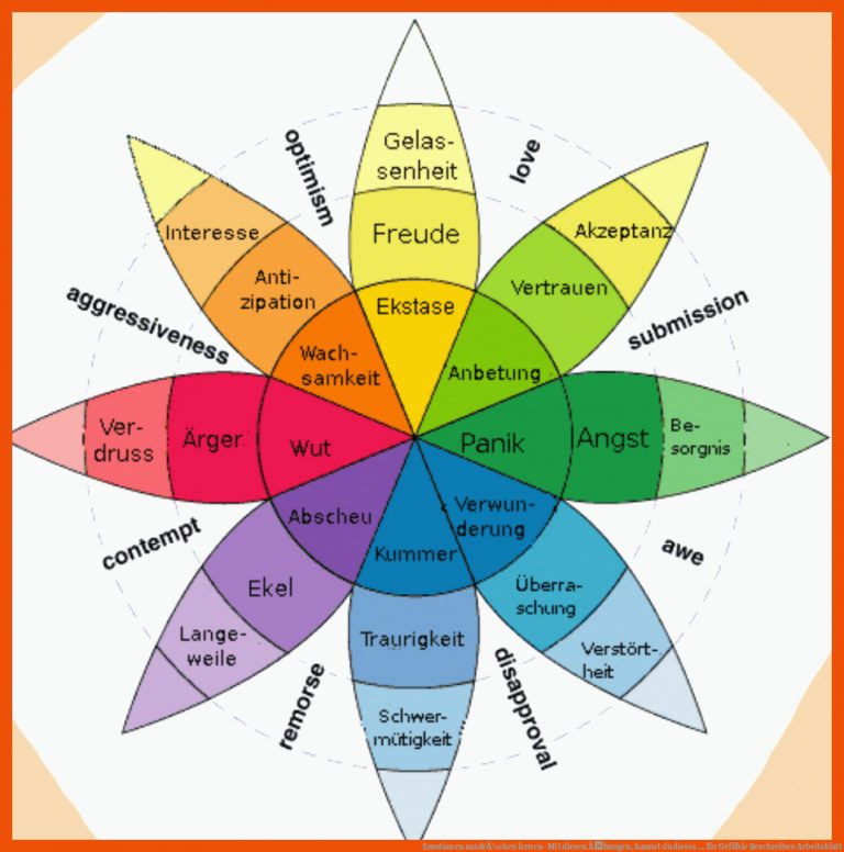 Emotionen ausdrÃ¼cken lernen- Mit diesen Ãbungen, kannst du dieses ... für gefühle beschreiben arbeitsblatt