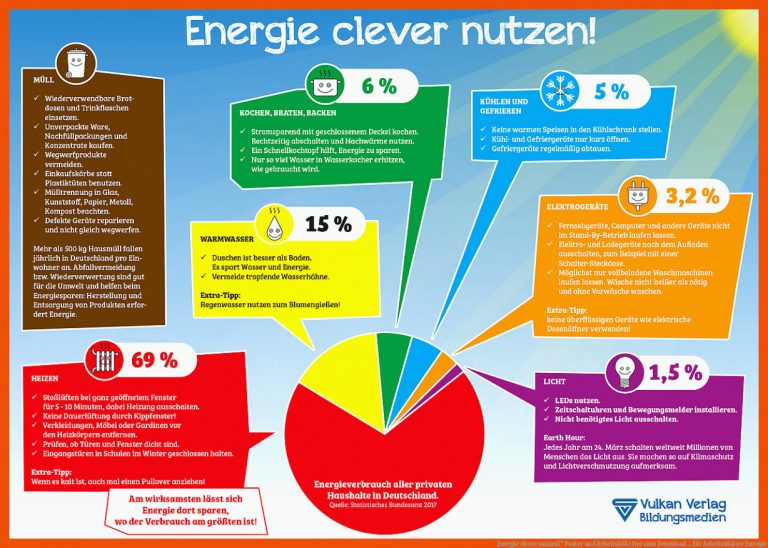 Energie Clever Nutzen!" Poster Und ArbeitsblÃ¤tter Zum Download ... Fuer Arbeitsblätter Energie