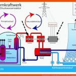 Energieformen - Kernkraftwerk? (schule, Physik, Energie) Fuer Aufbau Fahrraddynamo Arbeitsblatt
