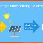 Energieumwandlung â¢ Energiewandler, Beispiele Â· [mit Video] Fuer Energieumwandlung Arbeitsblatt