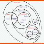 England Britische Inseln Euler Diagramm Venn Diagramm, England ... Fuer the British isles Arbeitsblatt