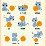 Englische PrÃ¤position FÃ¼r Kinder Mit Katze Premium-vektor Fuer Englisch Präpositionen Arbeitsblatt