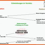Entwicklungen Im VormÃ¤rz - Tafelbild â¢ Lehrerfreund Fuer Wiener Kongress Arbeitsblatt