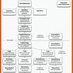 Enzyme - Hemmung Durch Schwermetalle [lp Ma] Biologieunterricht.info Fuer Verdauung Arbeitsblatt Pdf