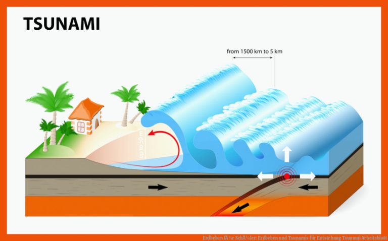 Erdbeben fÃ¼r SchÃ¼ler: Erdbeben und Tsunamis für entstehung tsunami arbeitsblatt