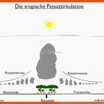 Erdkundeanimationen FÃ¼r Lehrer: Die Tropische Passatzirkulation Mit Passatinversion Fuer Passatzirkulation Arbeitsblatt