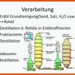 ErdÃ¶l Das FlÃ¼ssige Schwarze Gold ,. - Ppt Video Online Herunterladen Fuer Erdöl Entstehung Arbeitsblatt