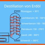 ErdÃ¶l â¢ Entstehung, FÃ¶rderung, Produkte Â· [mit Video] Fuer Erdöl Entstehung Arbeitsblatt