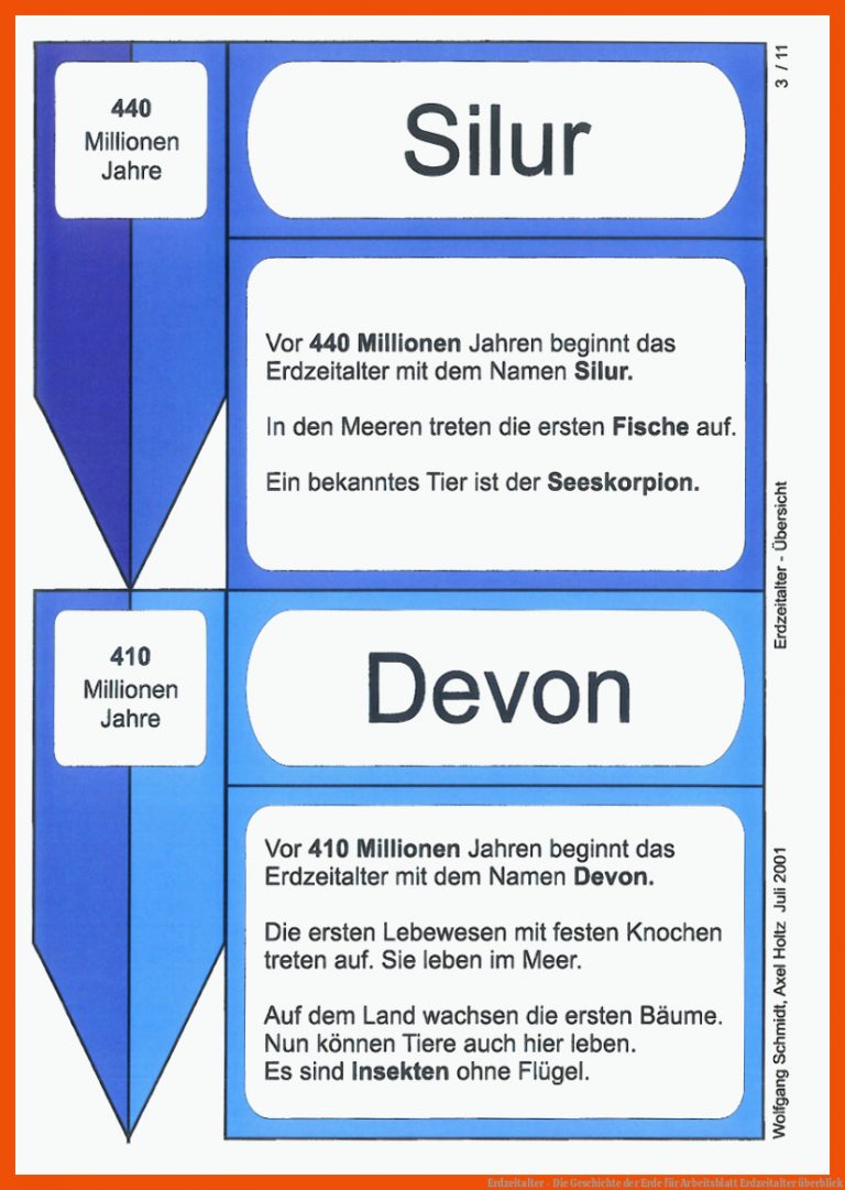 Erdzeitalter - Die Geschichte der Erde für arbeitsblatt erdzeitalter überblick