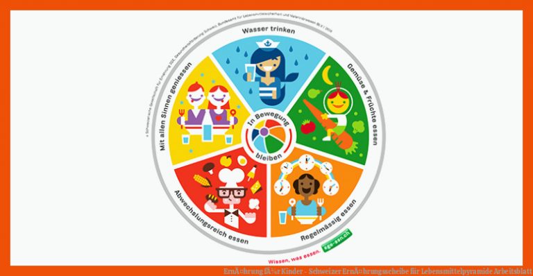 ErnÃ¤hrung fÃ¼r Kinder - Schweizer ErnÃ¤hrungsscheibe für lebensmittelpyramide arbeitsblatt