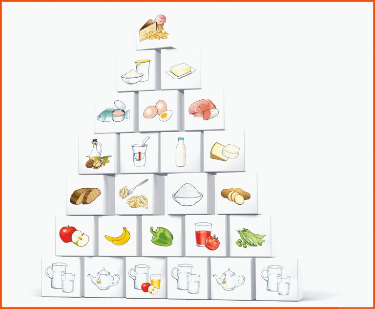 ErnÃ¤hrungspyramide für ernährungspyramide arbeitsblatt pdf