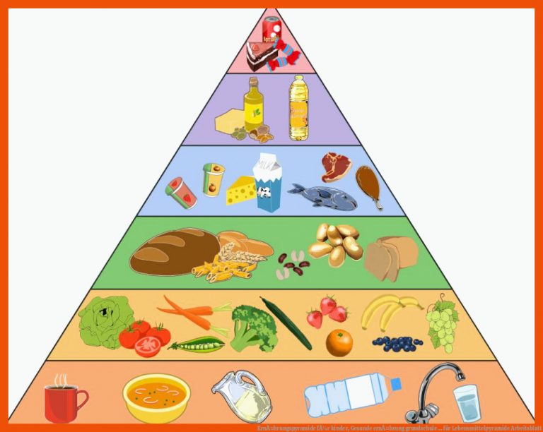 ErnÃ¤hrungspyramide fÃ¼r kinder, Gesunde ernÃ¤hrung grundschule ... für lebensmittelpyramide arbeitsblatt