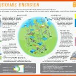 Erneuerbare Energien - Interaktive Ãbungen, Plakat Und ... Fuer Wie Entsteht Wind Arbeitsblatt