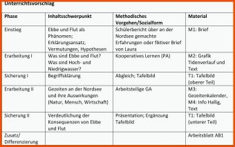 15 Ebbe Und Flut Grundschule Arbeitsblatt