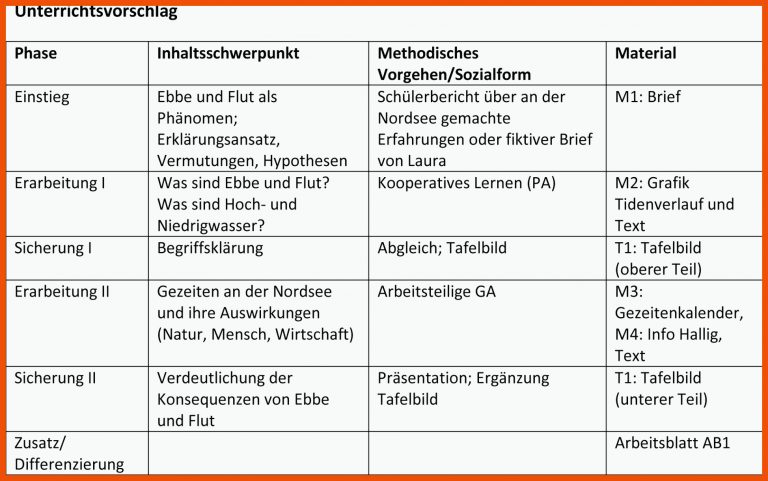 Ernst Klett Verlag - Terrasse - SchulbÃ¼cher, Lehrmaterialien Und ... Fuer Ebbe Und Flut Grundschule Arbeitsblatt