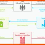 Ernst Klett Verlag - Terrasse - SchulbÃ¼cher, Lehrmaterialien Und ... Fuer Wirtschaftskreislauf Arbeitsblatt