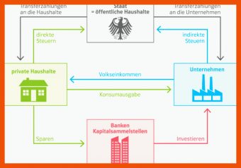 20 Wirtschaftskreislauf Arbeitsblatt