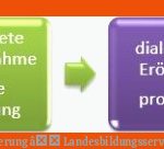 ErÃ¶rterung â Landesbildungsserver Baden-wÃ¼rttemberg Fuer Lineare Erörterung Arbeitsblatt