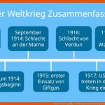 Erster Weltkrieg â¢ 1. Weltkrieg Zusammenfassung Â· [mit Video] Fuer Ursachen 1 Weltkrieg Arbeitsblatt