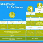 Erweiterte Suche Fuer Arbeitsblätter Garten Und Landschaftsbau Pdf