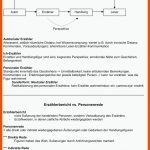 ErzÃ¤hler, ErzÃ¤hlperspektive, ErzÃ¤hlerbericht, Personenrede ... Fuer Erzählperspektive Arbeitsblatt Pdf