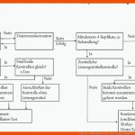 Eur-lex - 32016r0266 - En - Eur-lex Fuer Primäre Und Sekundäre Geschlechtsmerkmale Arbeitsblatt