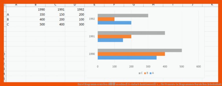 Excel Diagramm Erstellen â so Schnell & Einfach FunktioniertÂ´s ... Fuer Prozente In Diagrammen Darstellen Arbeitsblatt