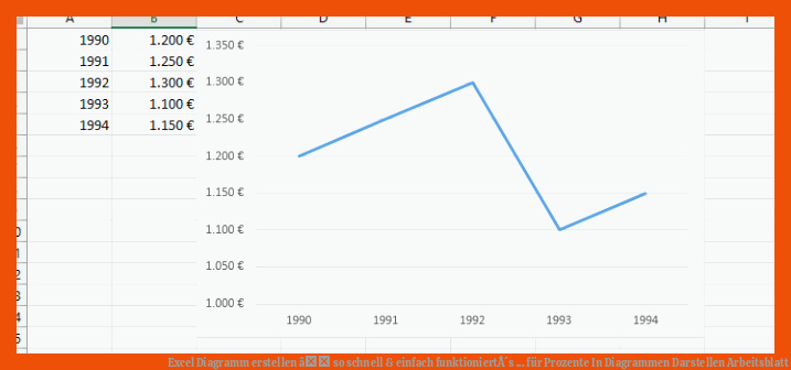 Excel Diagramm erstellen â so schnell & einfach funktioniertÂ´s ... für prozente in diagrammen darstellen arbeitsblatt