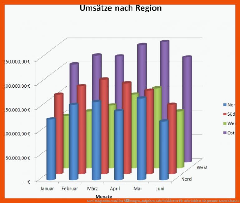 Excel Diagramm Erstellen Ãbungen, Aufgaben, ArbeitsblÃ¤tter Fuer Arbeitsblatt Diagramme Lesen Klasse 5